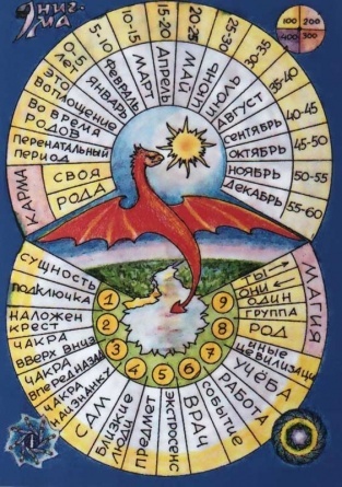 Энигма для биолакации от Александра Тюрина фото сторона с драконом